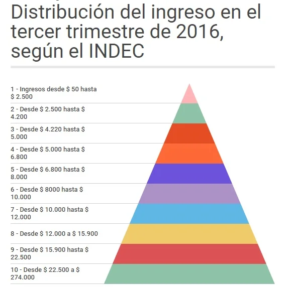 indec