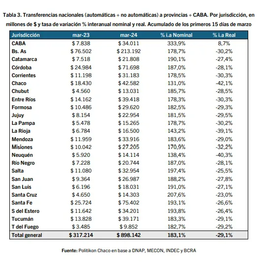 tabla