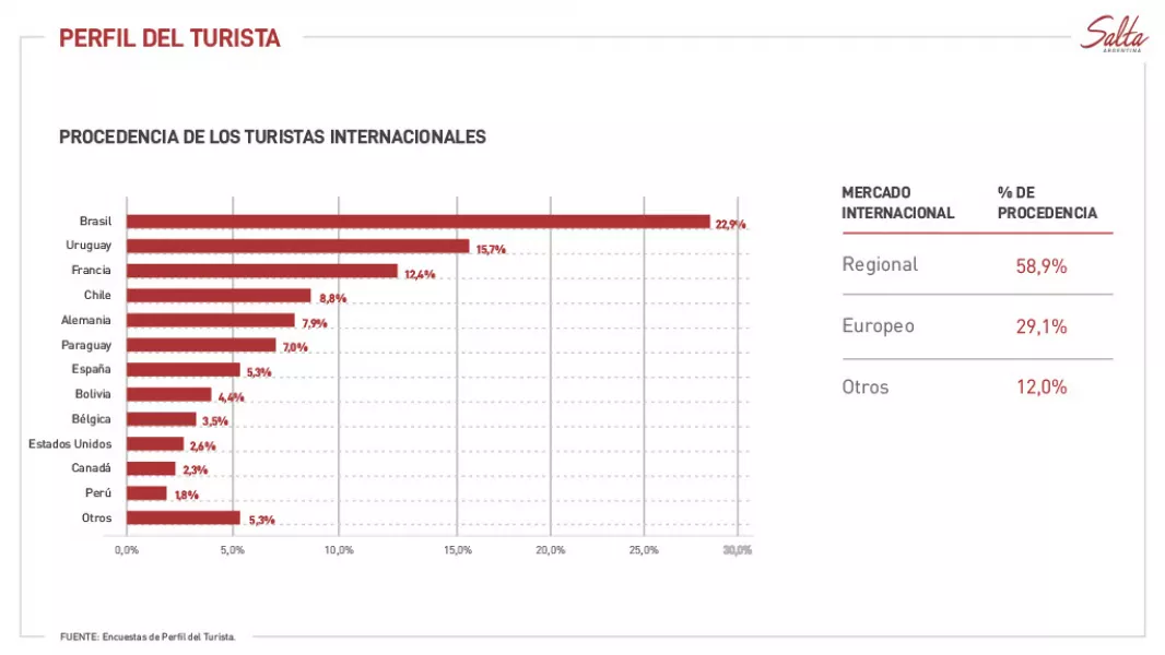 13547-salta-recibio-a-mas-de-254-mil-turistas-durante-las-vacaciones-de-invierno