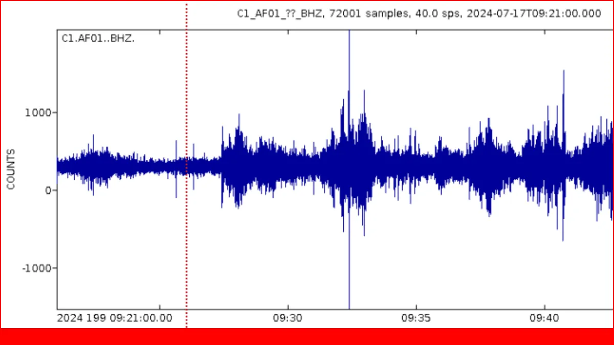 sismo