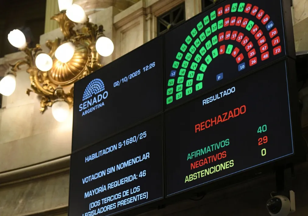 Congreso veto