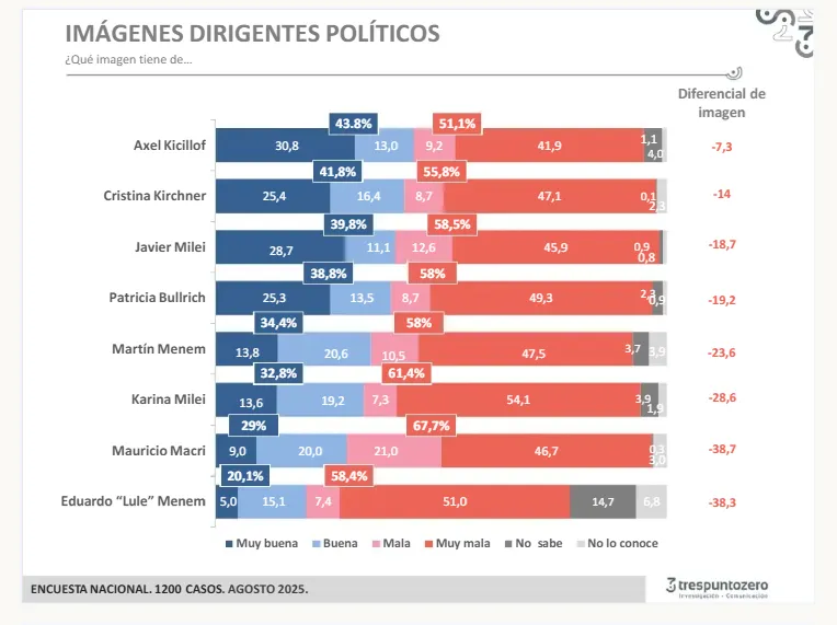 encuesta 2