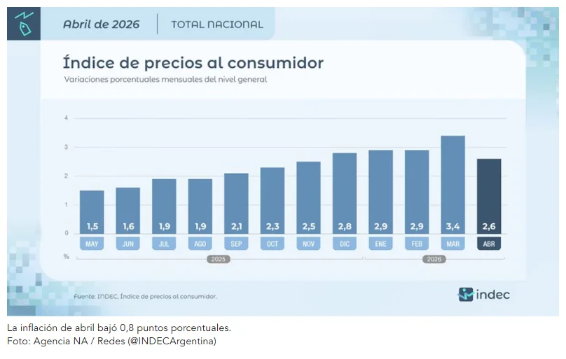 ipc abril