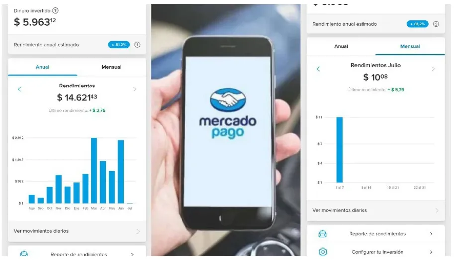 Mercado Pago Inversión