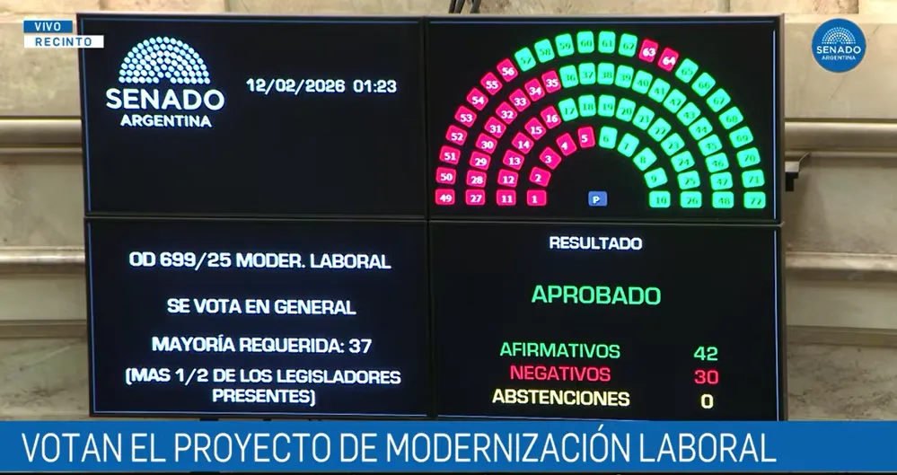 senado votan