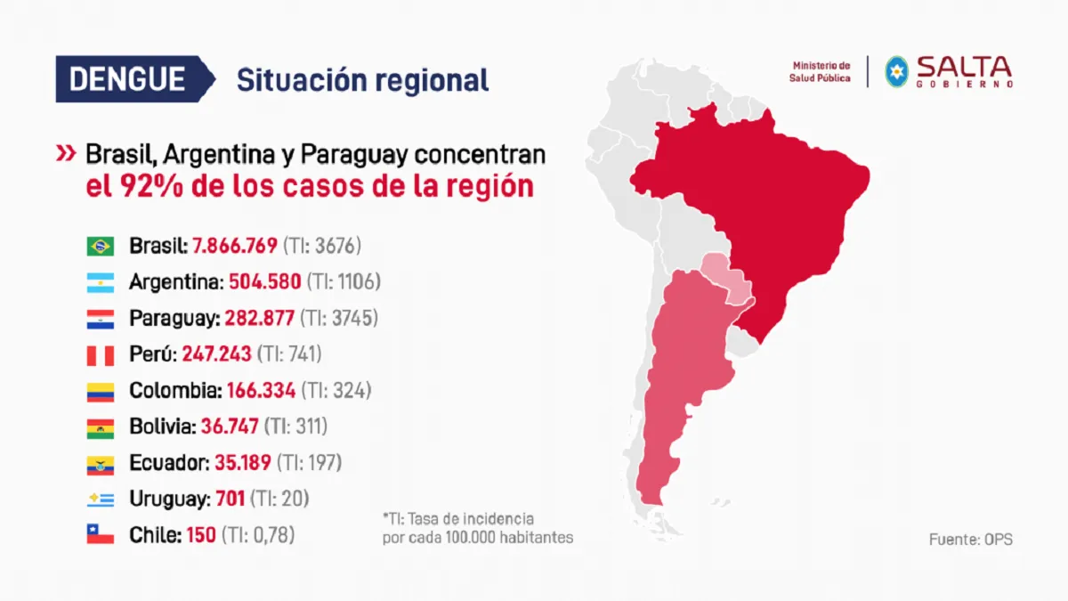 Situacion regional