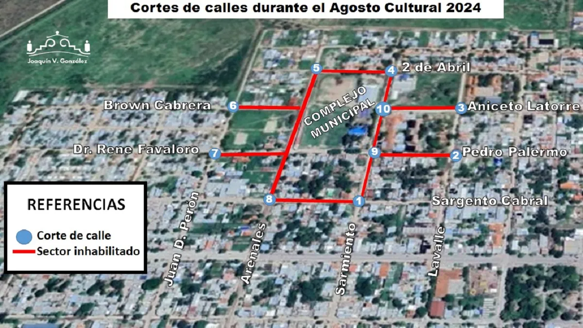 Cortes