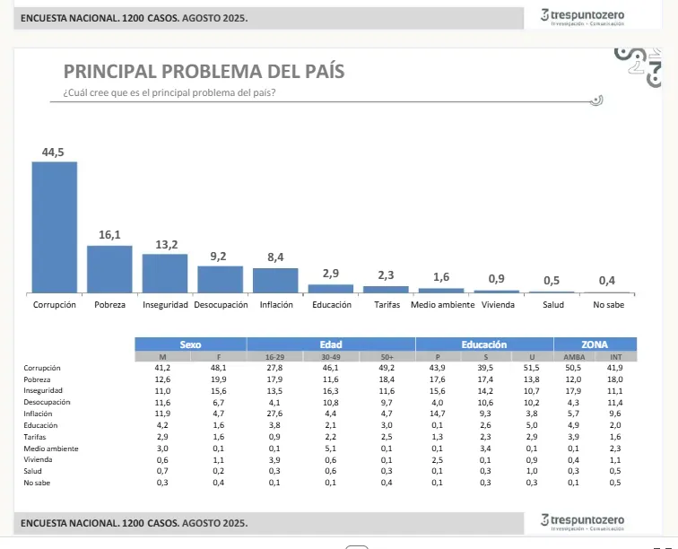 encuesta 1