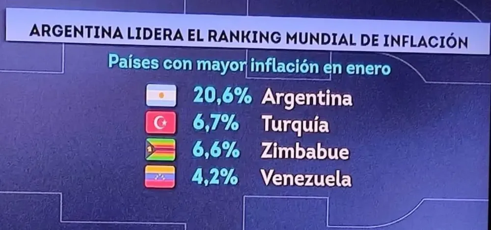 inflacion