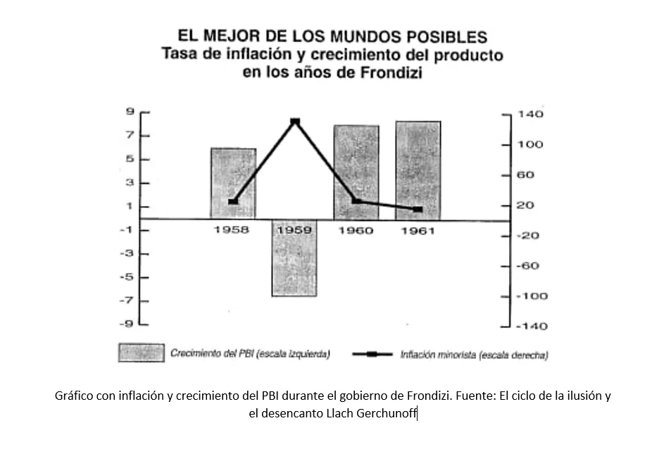 Grafico