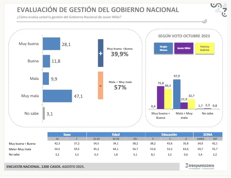 encuesta