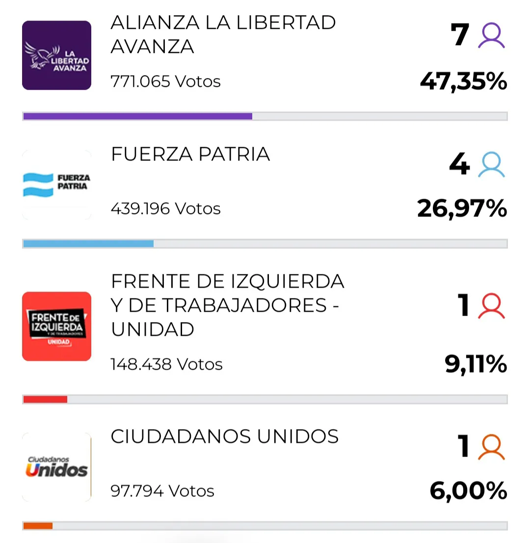 Screenshot_20251031_133327_Legislativas 25