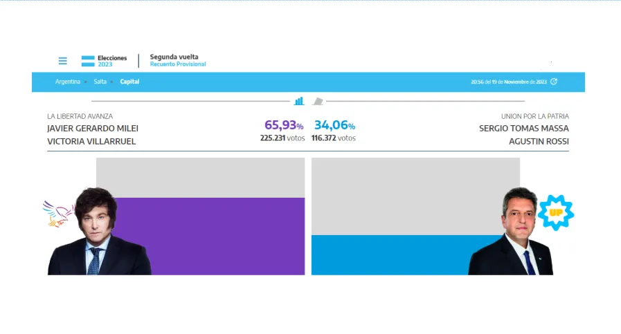 Escrutino Salta Capital