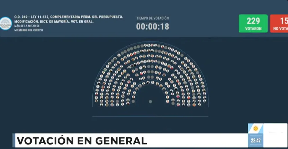 voto