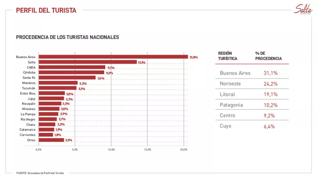 13546-salta-recibio-a-mas-de-254-mil-turistas-durante-las-vacaciones-de-invierno