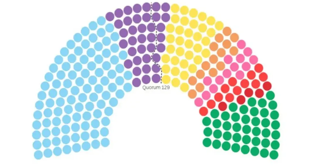 Congreso