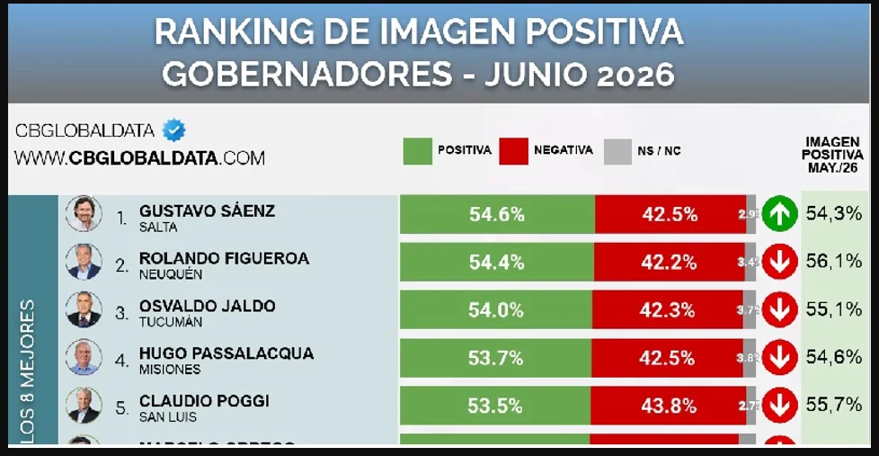 sáenz g