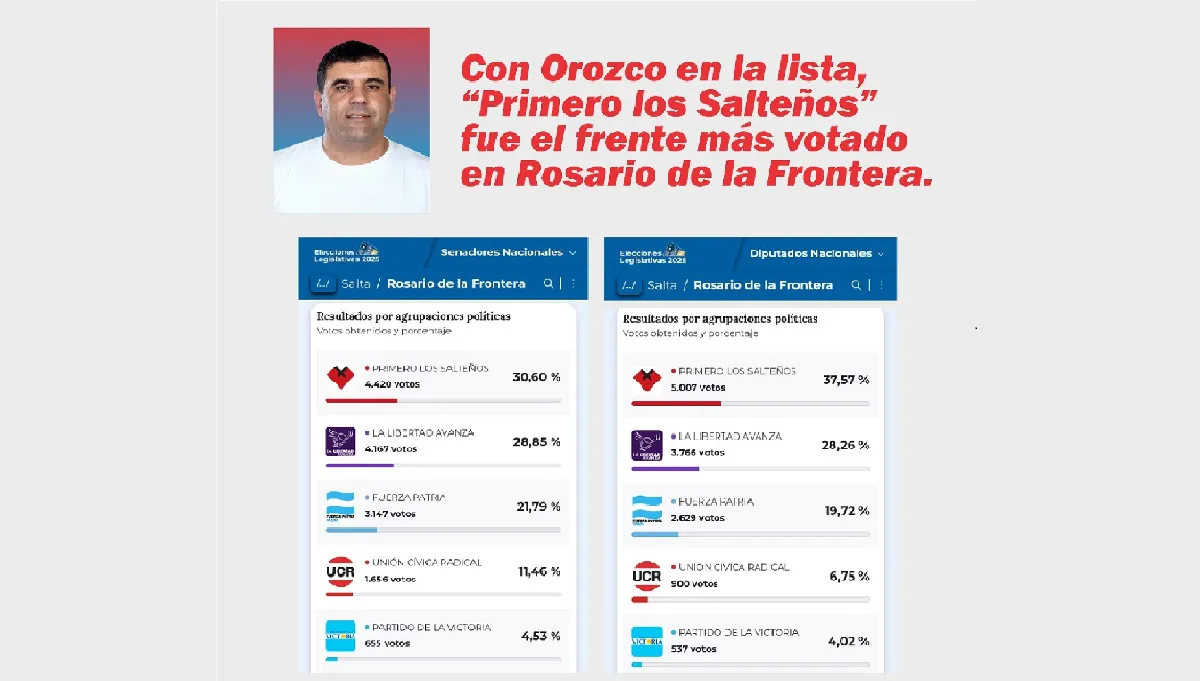 Orozco