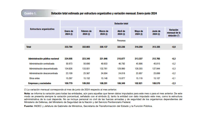 empleo variación